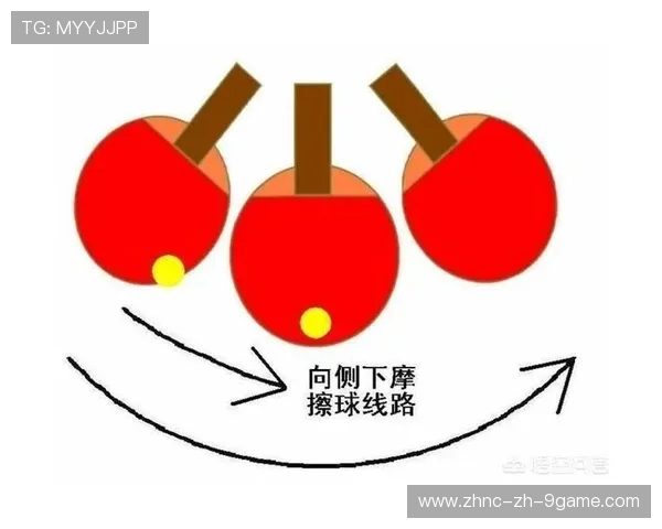 乒乓球旋转种类详解：上旋、下旋与侧旋变化
